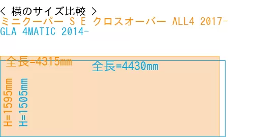 #ミニクーパー S E クロスオーバー ALL4 2017- + GLA 4MATIC 2014-